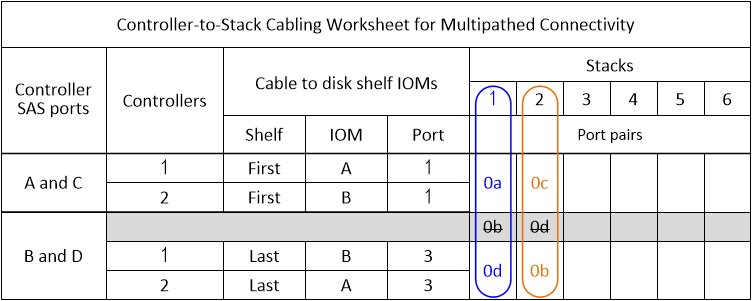 DRW工作表mpha插槽0 4連接埠兩個單一伺服器堆疊