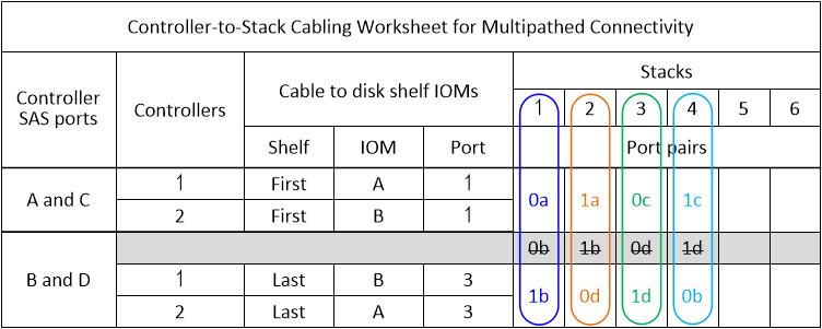 DRW工作表mpha插槽0和1 8個連接埠4st堆 疊