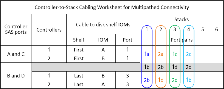 Drw工作表mpha插槽1和2個4porthbas兩個堆疊