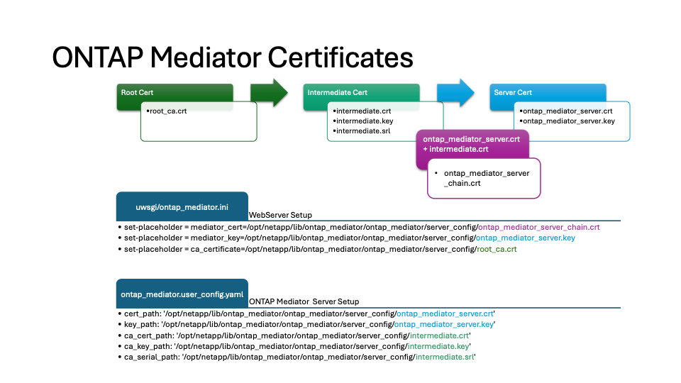 Web 伺服器設定和 ONTAP Mediator 伺服器設定組態