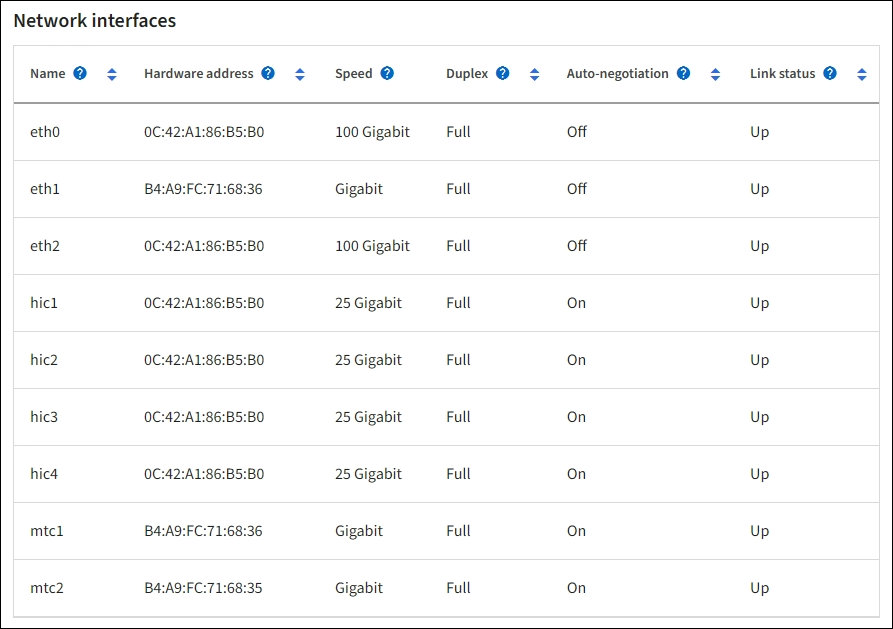 節點頁面硬體索引標籤Network Services Appliance