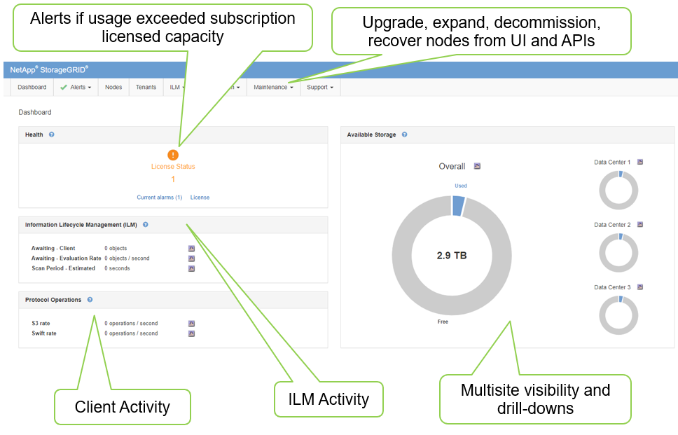 Monitor-storagegRID GMI-Dashboard